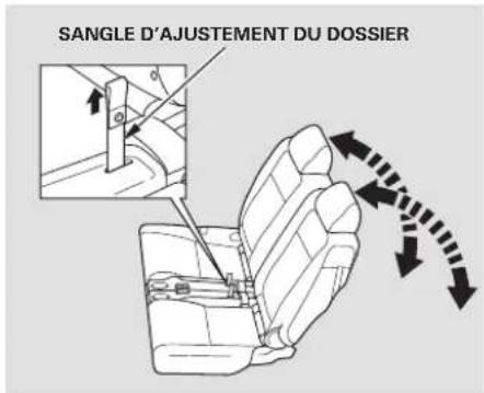 Honda Element (2003) - Réglage du dossier des sièges arrêté - 1