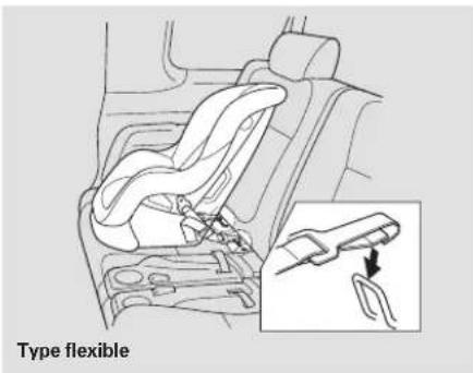 Honda Element (2003) - Protection des enfants - 3
