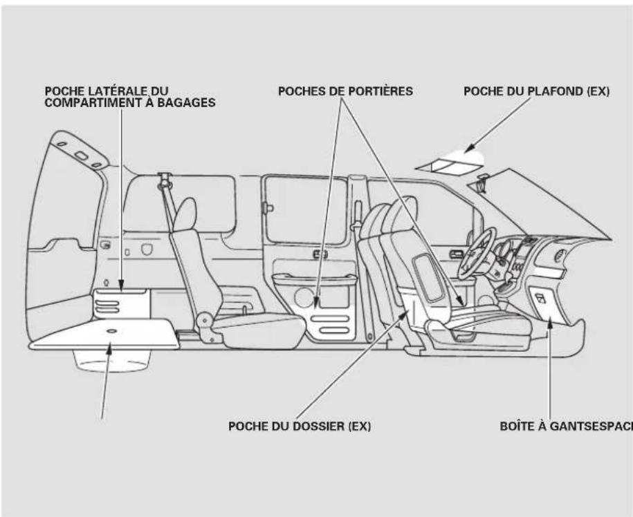 Honda Element (2003) - Autres informations concernant la sécurité - 1