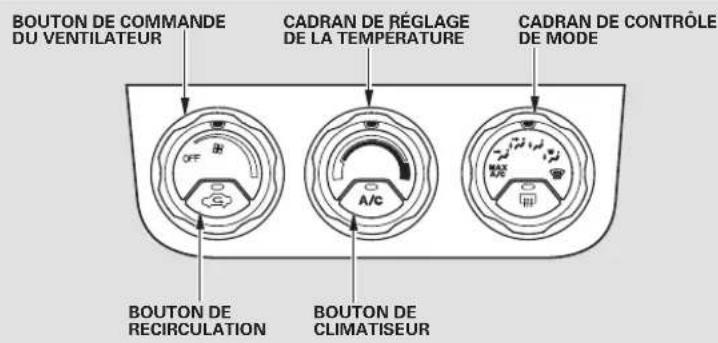 Honda Element (2003) - Utilisation du système - 1