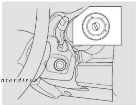Honda Element (2003) - Interrupteur d'allumage ANTIVOL (0) - 1