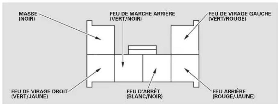 Honda Element (2003) - Remorquage - 1