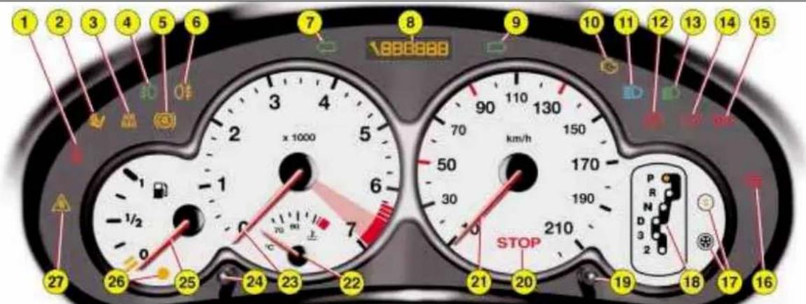 PEUGEOT 206 CC (2002) - CADRAN DE BORD: BOITE DE VOTESSES AUTOMATIQUE - 1