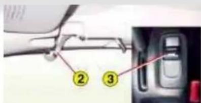 PEUGEOT 206 CC (2002) - Fermetre du toit - 1