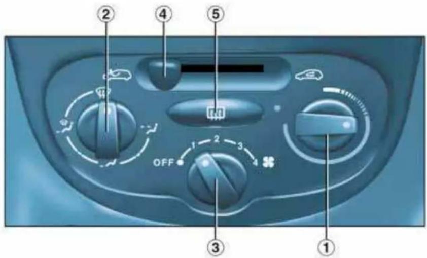 PEUGEOT 206 CC (2002) - LE CHAUFFAGE / LA VENTILATION - 1