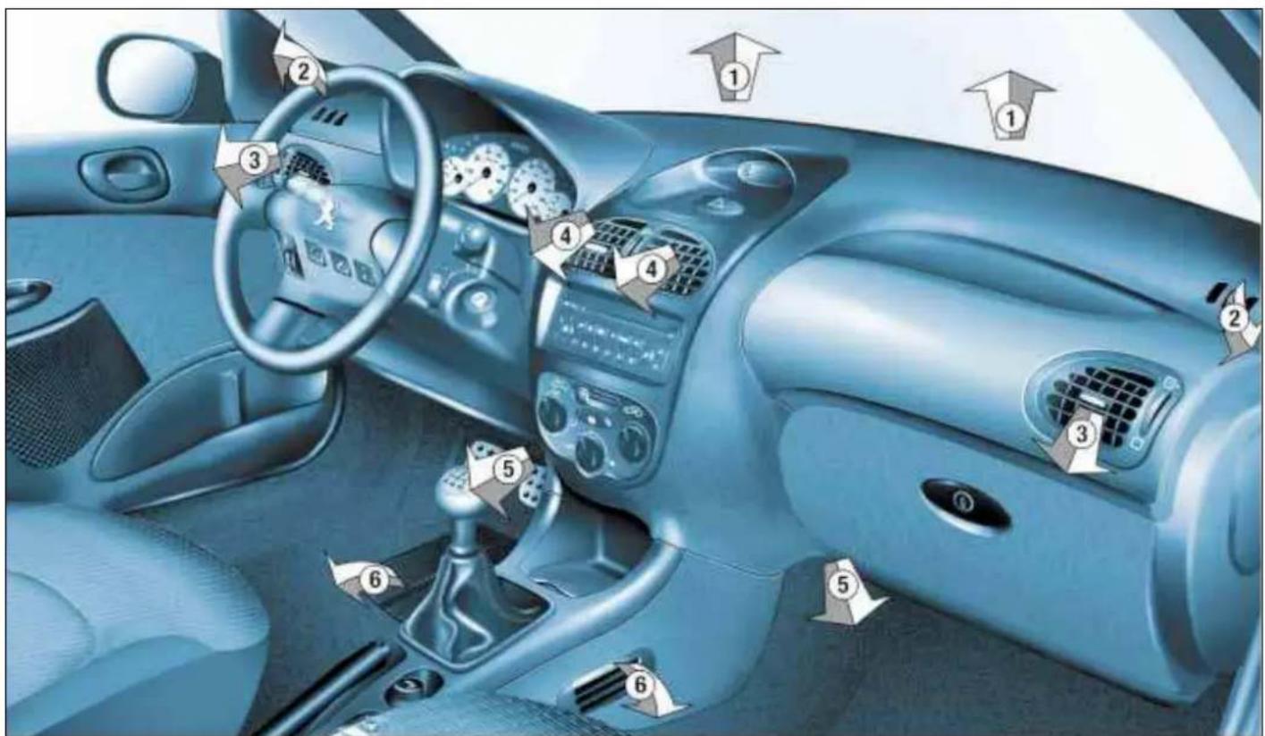 PEUGEOT 206 CC (2002) - VOTRE 206 CC DANS LE DÉTAIL - 1