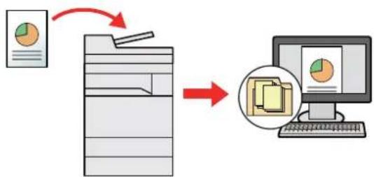 KYOCERA TASKalfa 2552ci - Méthode d'envoi fréquemment utilisée - 2