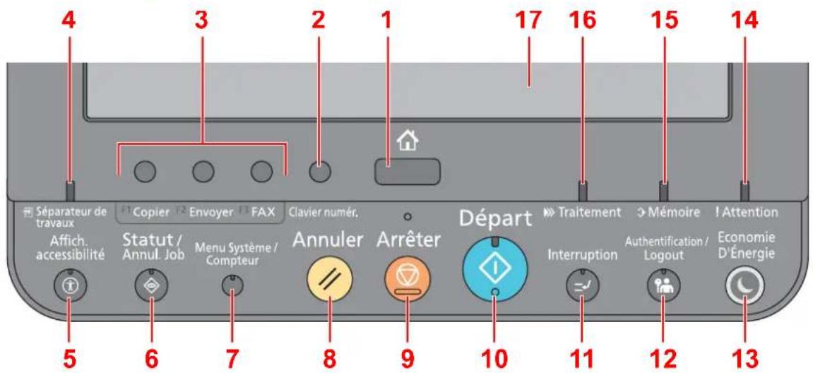 KYOCERA TASKalfa 2552ci - Touches du panneau de commande - 1