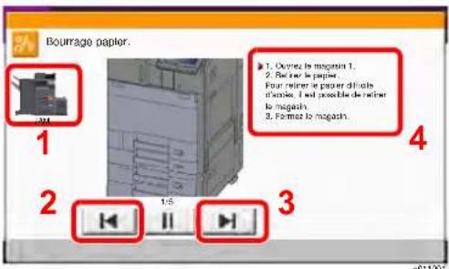 KYOCERA TASKalfa 2552ci - Indicateurs d'emplacement de bourrage - 1