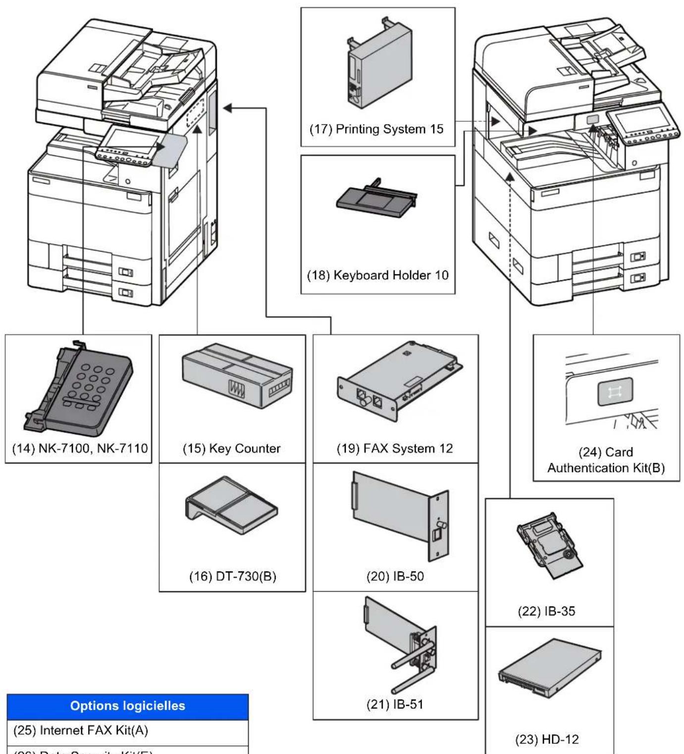 KYOCERA TASKalfa 2552ci - Présentation des équipements en option - 2