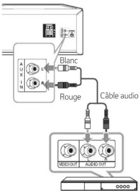 LG CK43 - Connexion AUX IN - 1
