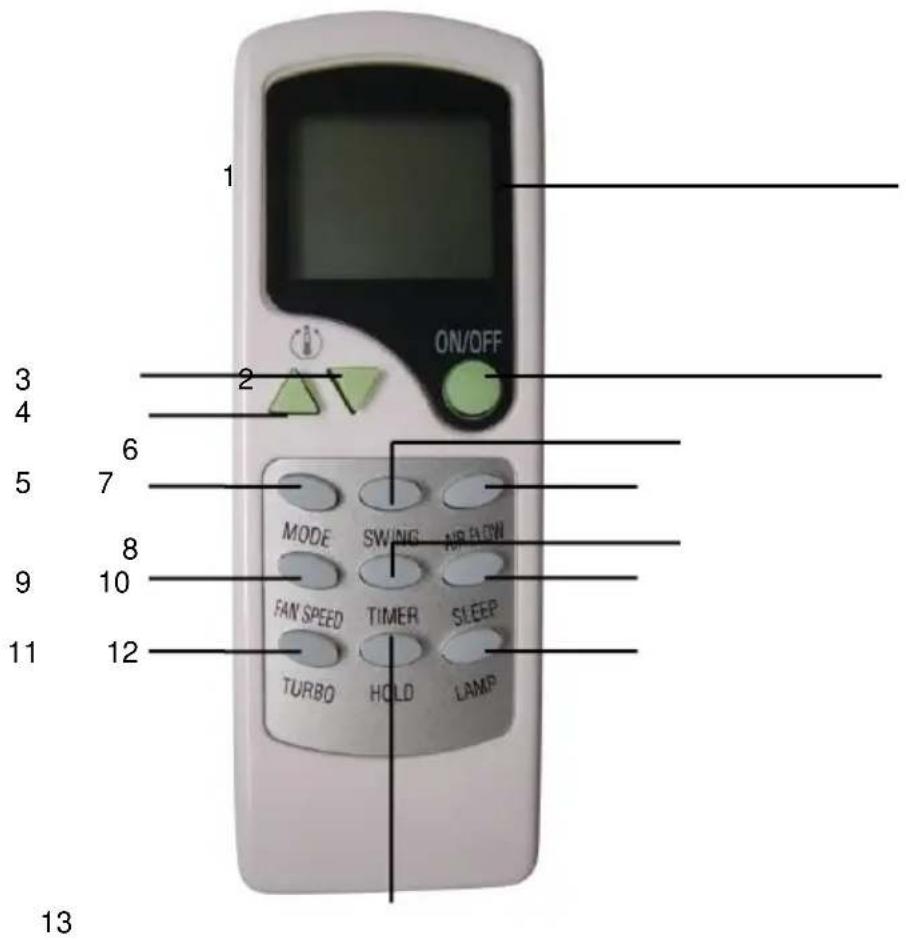 TRISTAR AC5422 - Bedienungsanleitung - 3