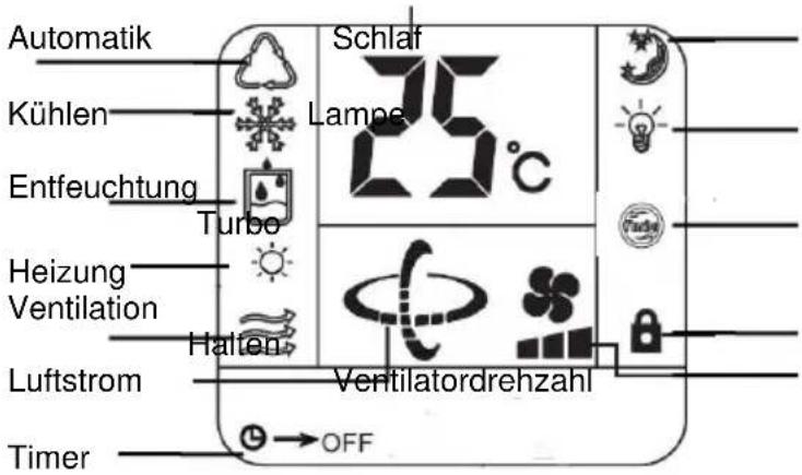 TRISTAR AC5422 - Displaysymbole (Nr. 1) der Fernbedienung - 1