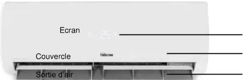 TRISTAR AC5422 - Manuel d'utilisation - 1