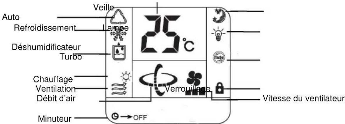 TRISTAR AC5422 - Affichage des symboles (n°1) de la télécommande - 1