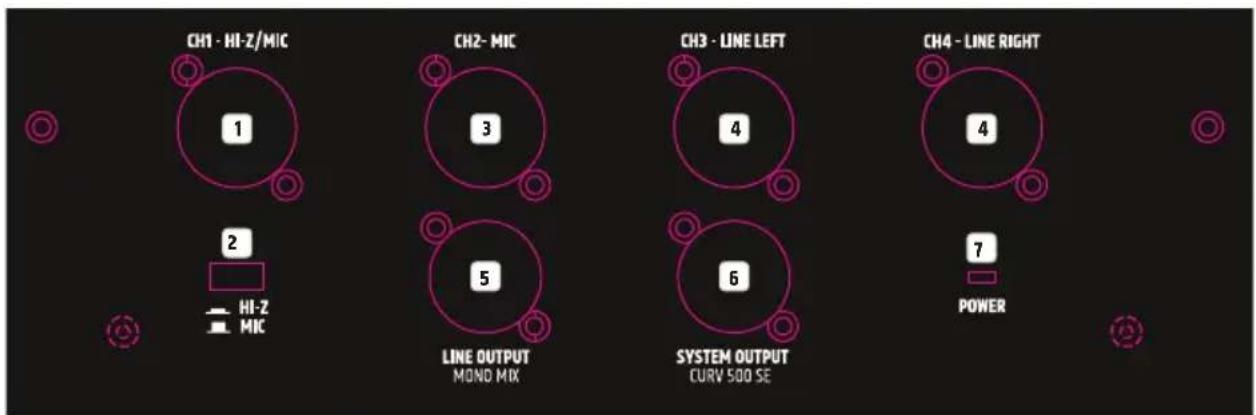 LD Systems CURV 500 TS - 連接器、操作顯示元件 - 1