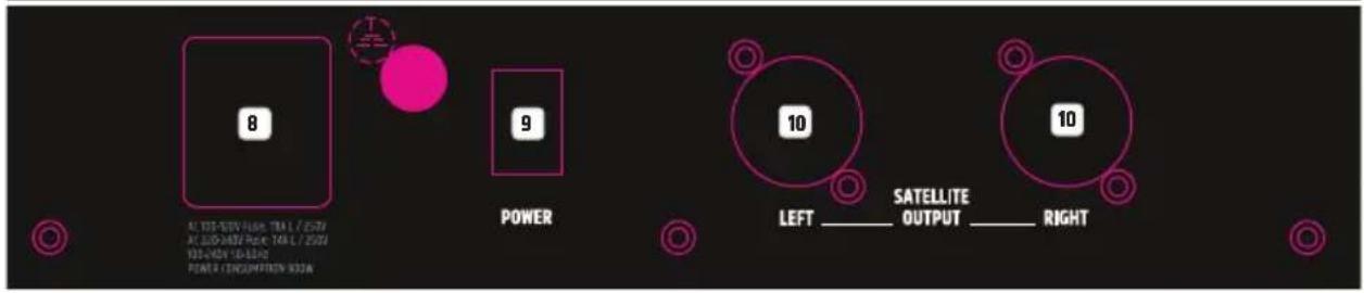 LD Systems CURV 500 TS - ANSCHLUSSE, BEDIEN- UND ANZEIGEELEMENTE - 2