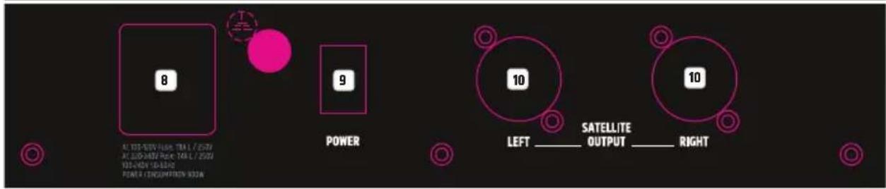 LD Systems CURV 500 TS - CONEXIONES, CONTROLES E INDICADOS - 2