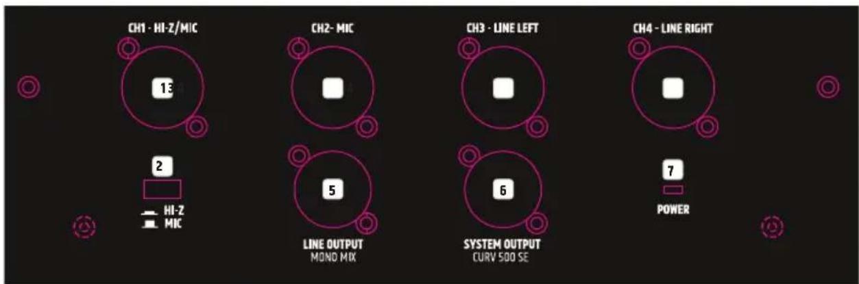LD Systems CURV 500 TS - CONNECTIONS, CONTROLS AND INDICATORS - 1