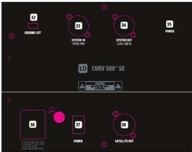 LD Systems CURV 500 TS - 连接器、操纵显示元件 - 1