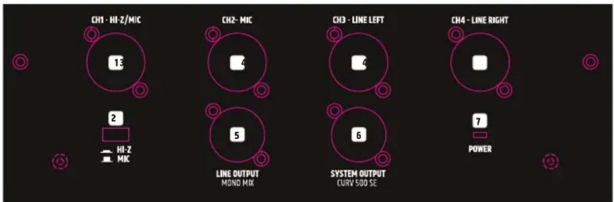 LD Systems CURV 500 TS - CONNECTEURS, CONTROLES ET INDICATEURS - 1
