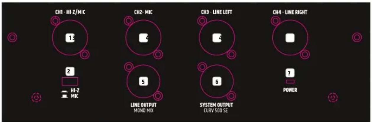 LD Systems CURV 500 TS - ANSCHLUSSE, BEDIEN- UND ANZEIGEELEMENTE - 1