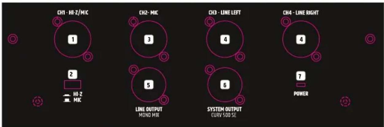 LD Systems CURV 500 TS - 连接器、操作显示元件 - 1