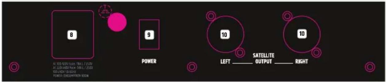 LD Systems CURV 500 TS - CONNECTEURS, CONTROLES ET INDICATEURS - 2