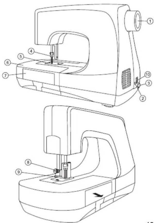 HUSKYSTAR ER10 - Overzicht van de machine - 1