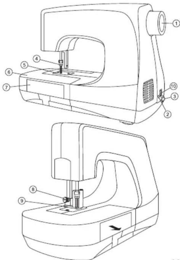 HUSKYSTAR ER10 - Übersicht über die Maschine - 1