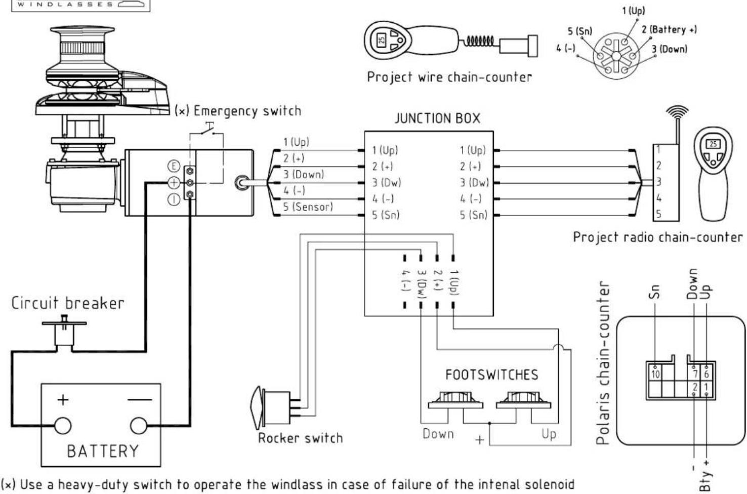 Lofrans Project 2000 - LOFRANS LIMITED INTERNATIONAL WARRANTY - 1