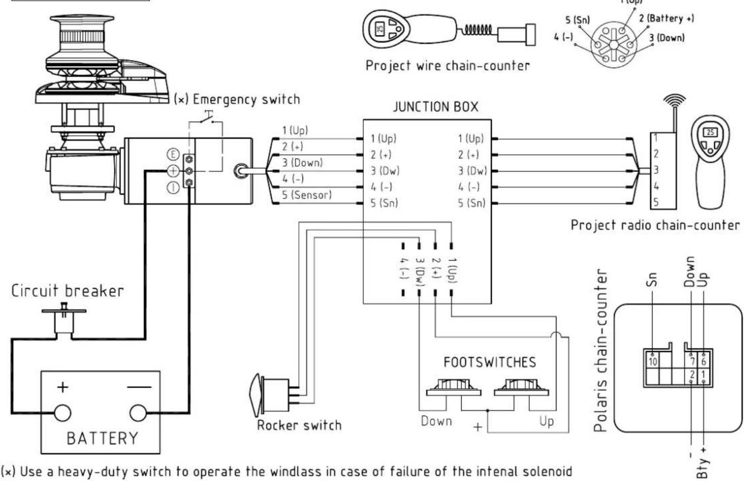 Lofrans Project 1500 - LOFRANS LIMITED INTERNATIONAL WARRANTY - 2