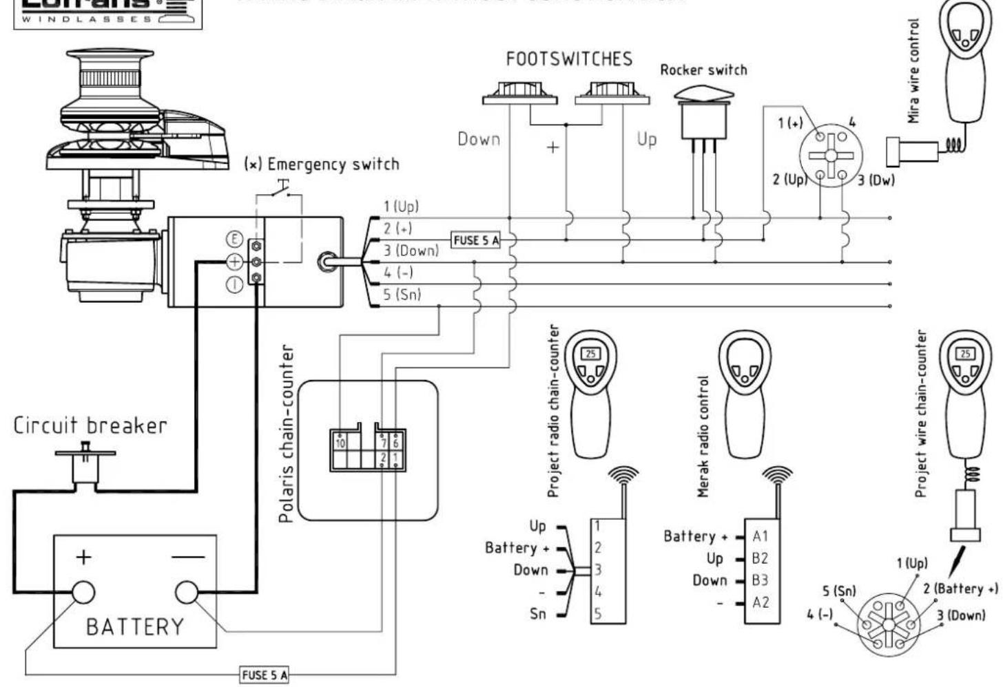 Lofrans Project 1500 - LOFRANS LIMITED INTERNATIONAL WARRANTY - 4