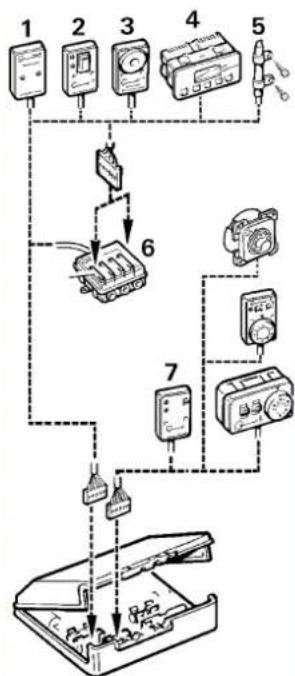 Trumatic E 2800 - Variantes de montaje - 27