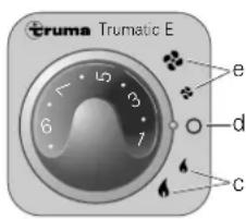 Trumatic E 2800 - Mode d'emploi - 3