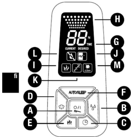 BONECO U7144 - Käyttö U7144 L) Merkkivalo «Vesisäiliö tyhjä» - 1