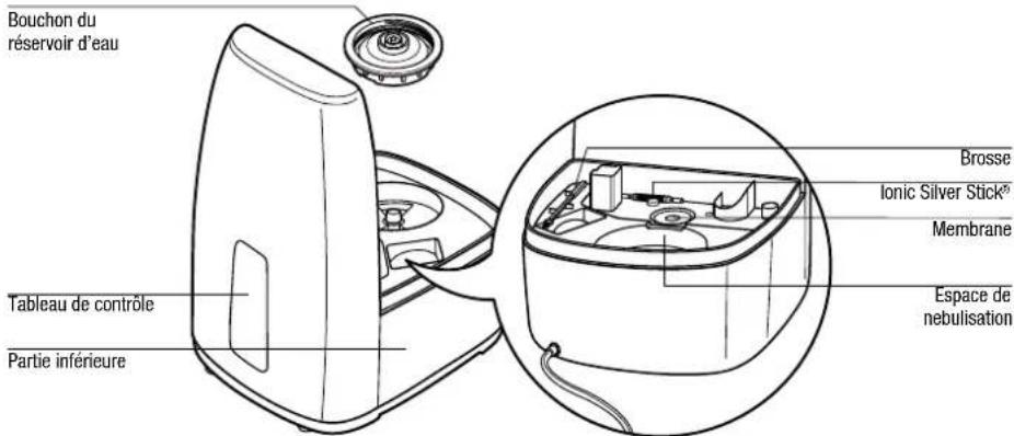 BONECO U7144 - Description de l'appareil - 2