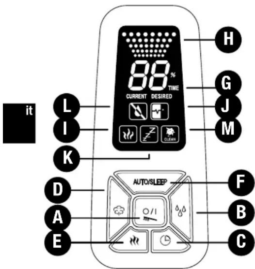 BONECO U7144 - 25 - 24