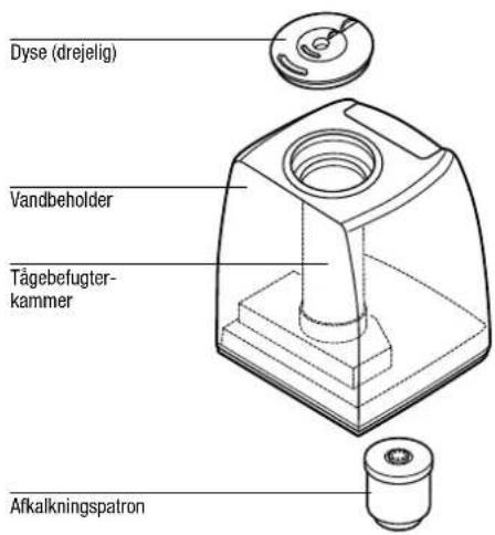 BONECO U7144 - Ibrugtagning - 1