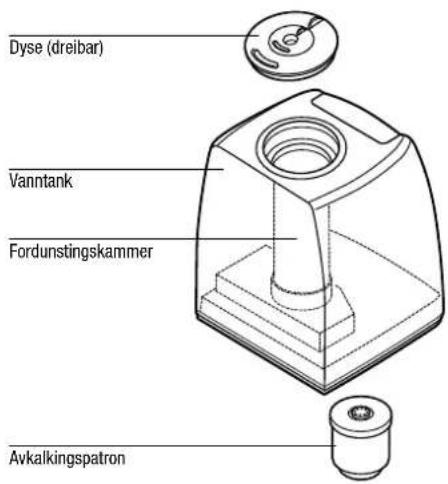 BONECO U7144 - Sikkerhetshenvisninger - 1