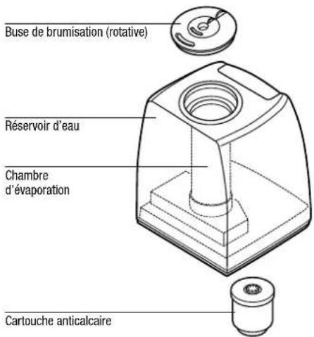 BONECO U7144 - Description de l'appareil - 1