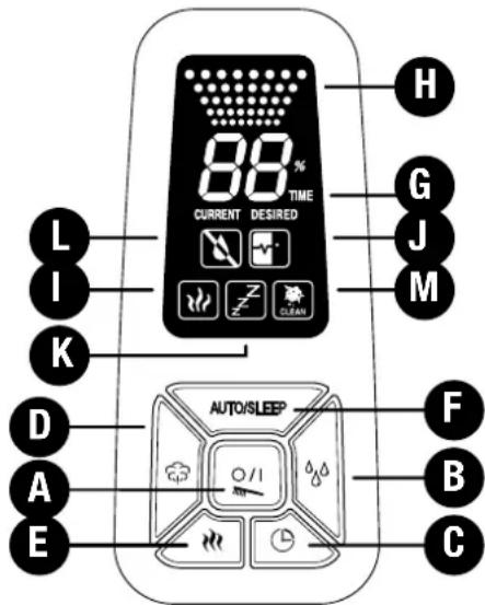 BONECO U7144 - Az U7144 használata L) Vízszintjelzés - 1