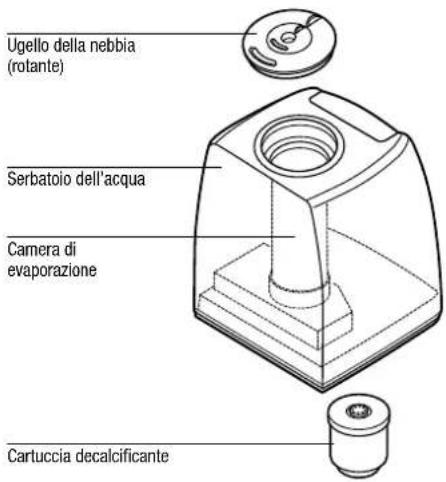 BONECO U7144 - Messa in funzione - 1