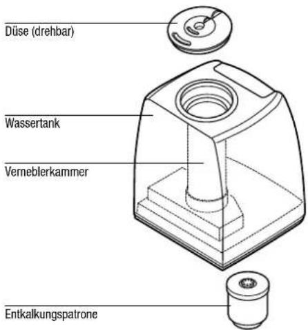 BONECO U7144 - Gerätebeschreibung - 1