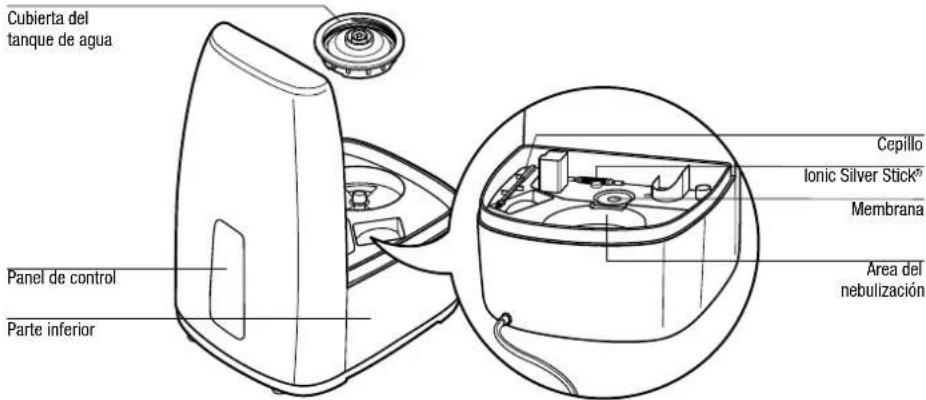 BONECO U7144 - Descripción de la aplicación - 2