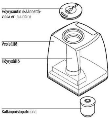BONECO U7144 - Käyttöönotto - 1