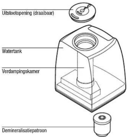 BONECO U7144 - Inbedrijfstelling - 1