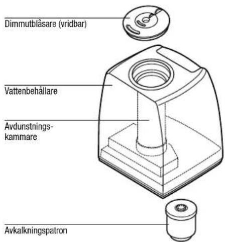BONECO U7144 - Idrifttagning - 1
