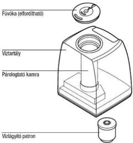 BONECO U7144 - Üzembehelyezés - 1