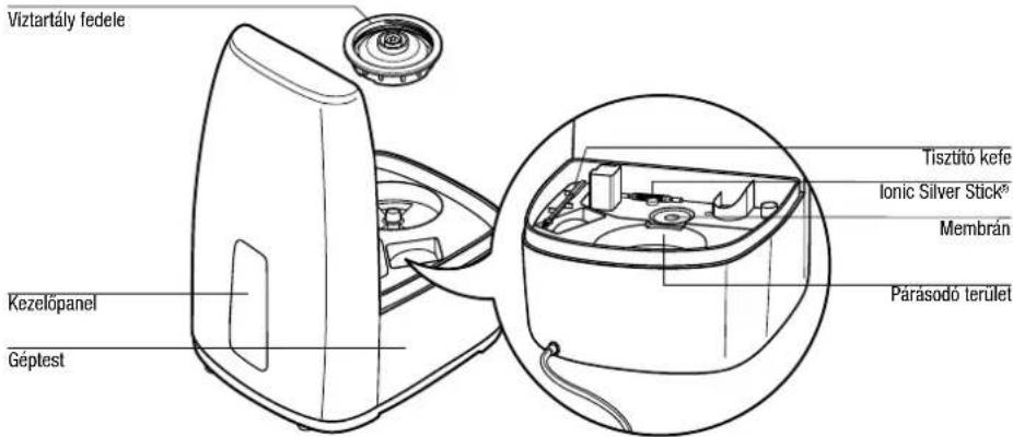 BONECO U7144 - Üzembehelyezés - 2